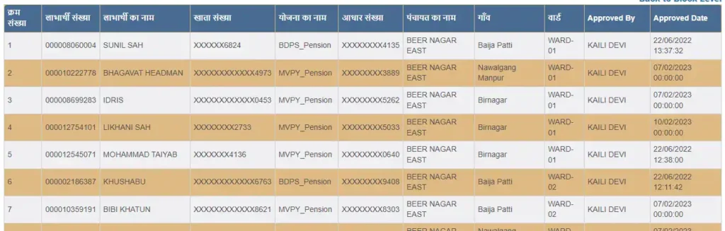 Bihar Viklang PEnsion List Check