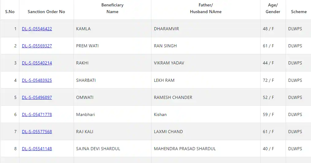 Delhi Widow Pension List