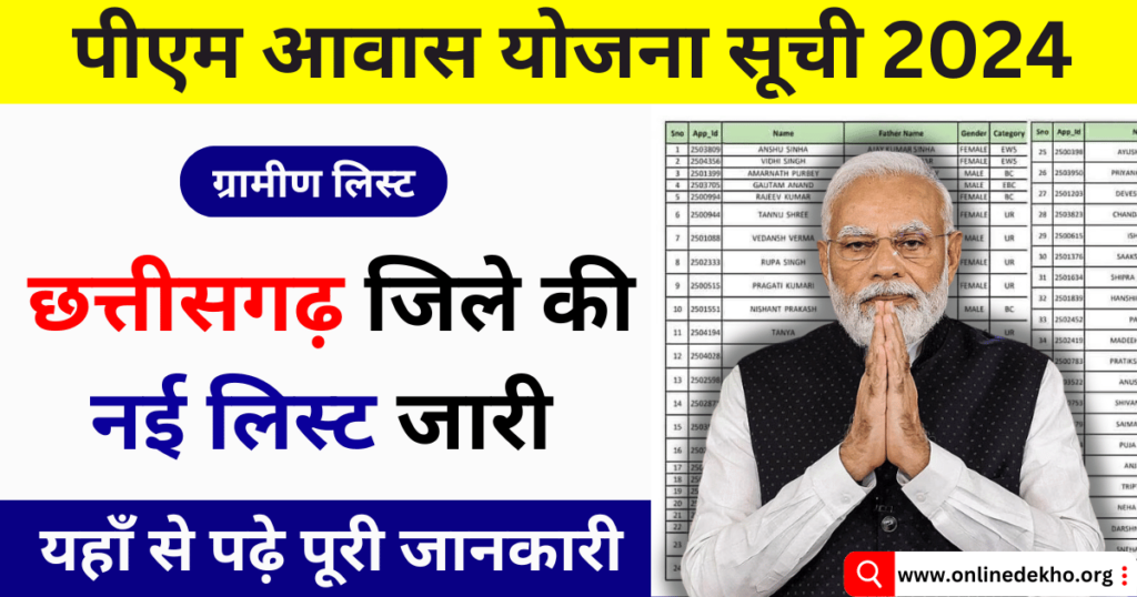 PM Awas Gramin List Chhattisgarh 2024 Photo
