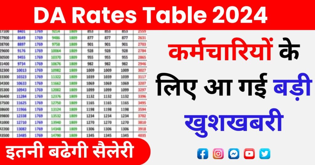 DA Rates Table 2024 Photo