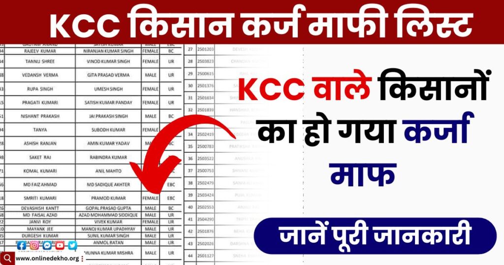 KCC Kisan Karj Mafi List Photo