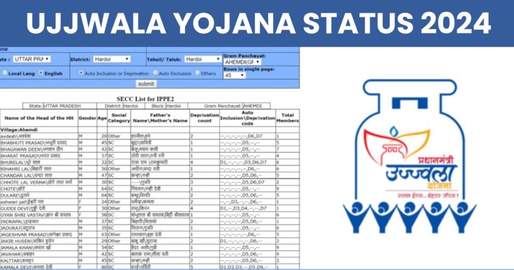 Ujjwala Yojana Status 2024 Photo